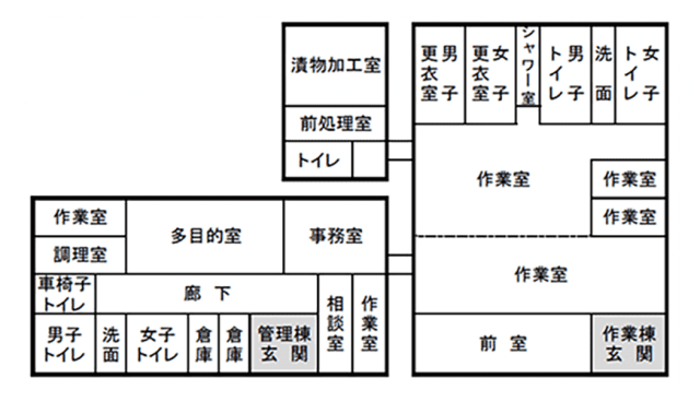 平面図 平面図